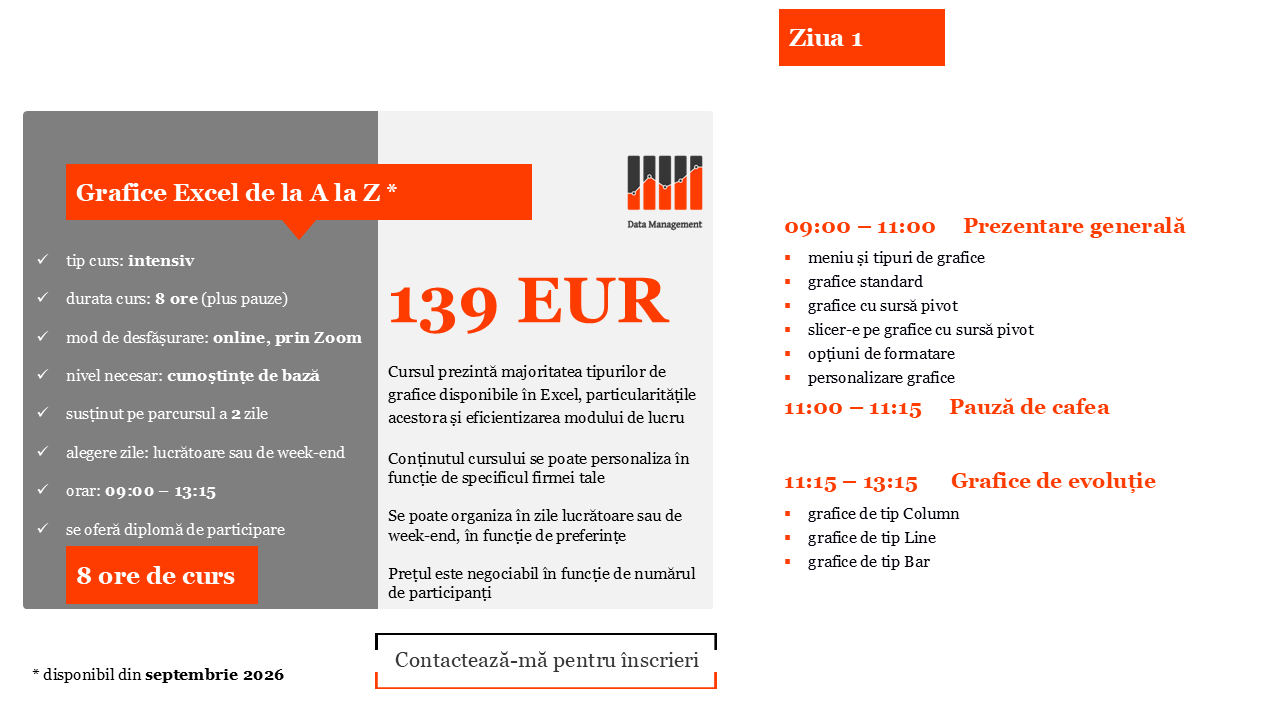 Grafice Excel de la A la Z Ziua 1